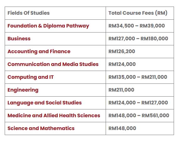 STUDY AT Monash University Malaysia