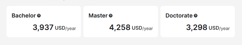 HELP University MALAYSIA