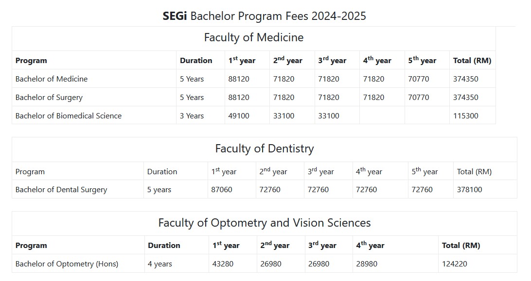 STUDY AT SEGi University & Colleges