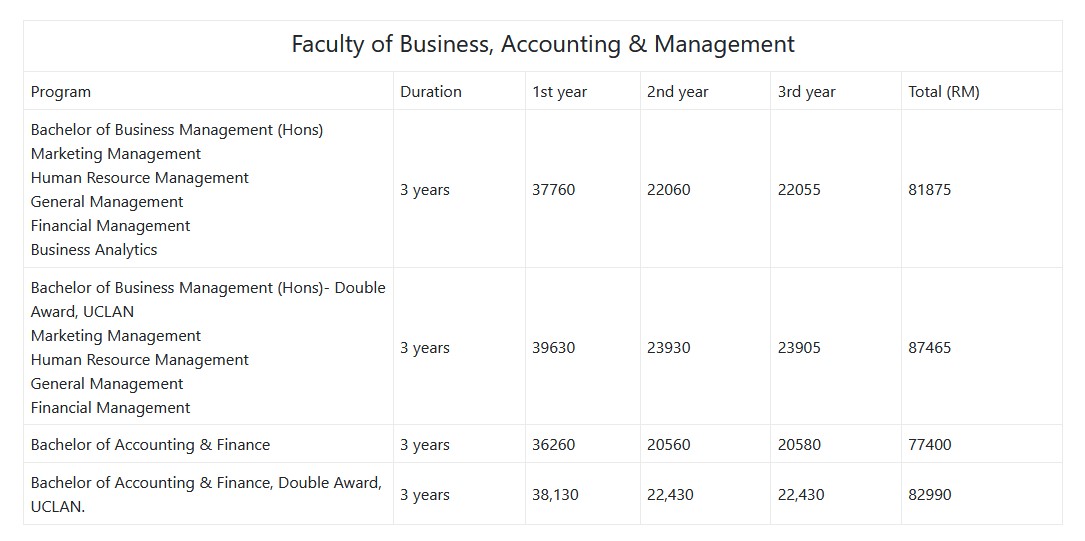STUDY AT SEGi University & Colleges