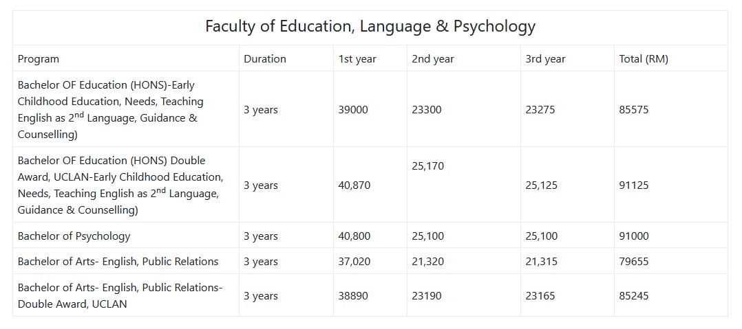 STUDY AT SEGi University & Colleges