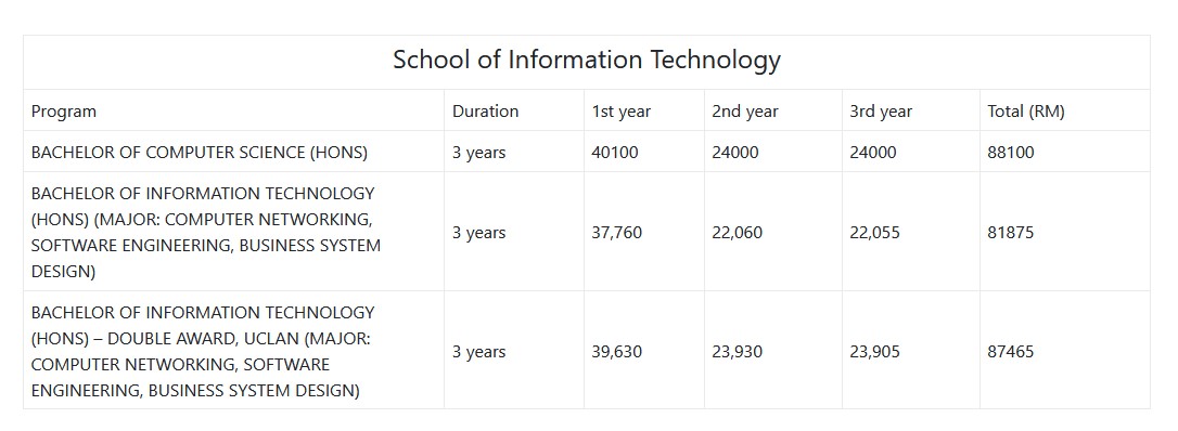 STUDY AT SEGi University & Colleges