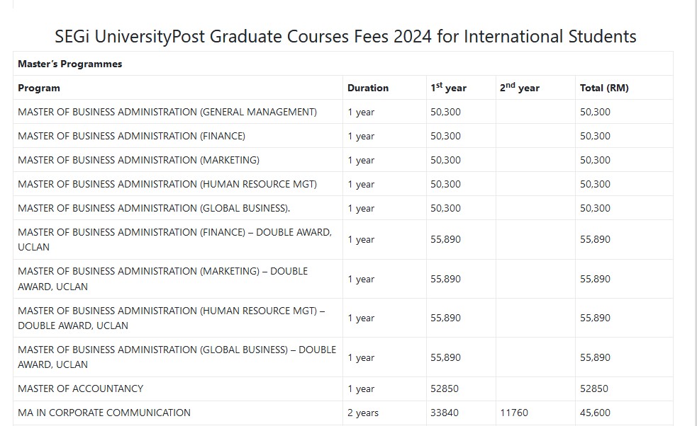 STUDY AT SEGi University & Colleges