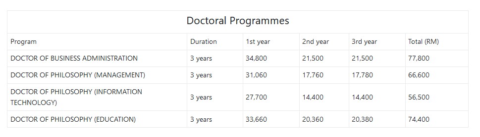 STUDY AT SEGi University & Colleges