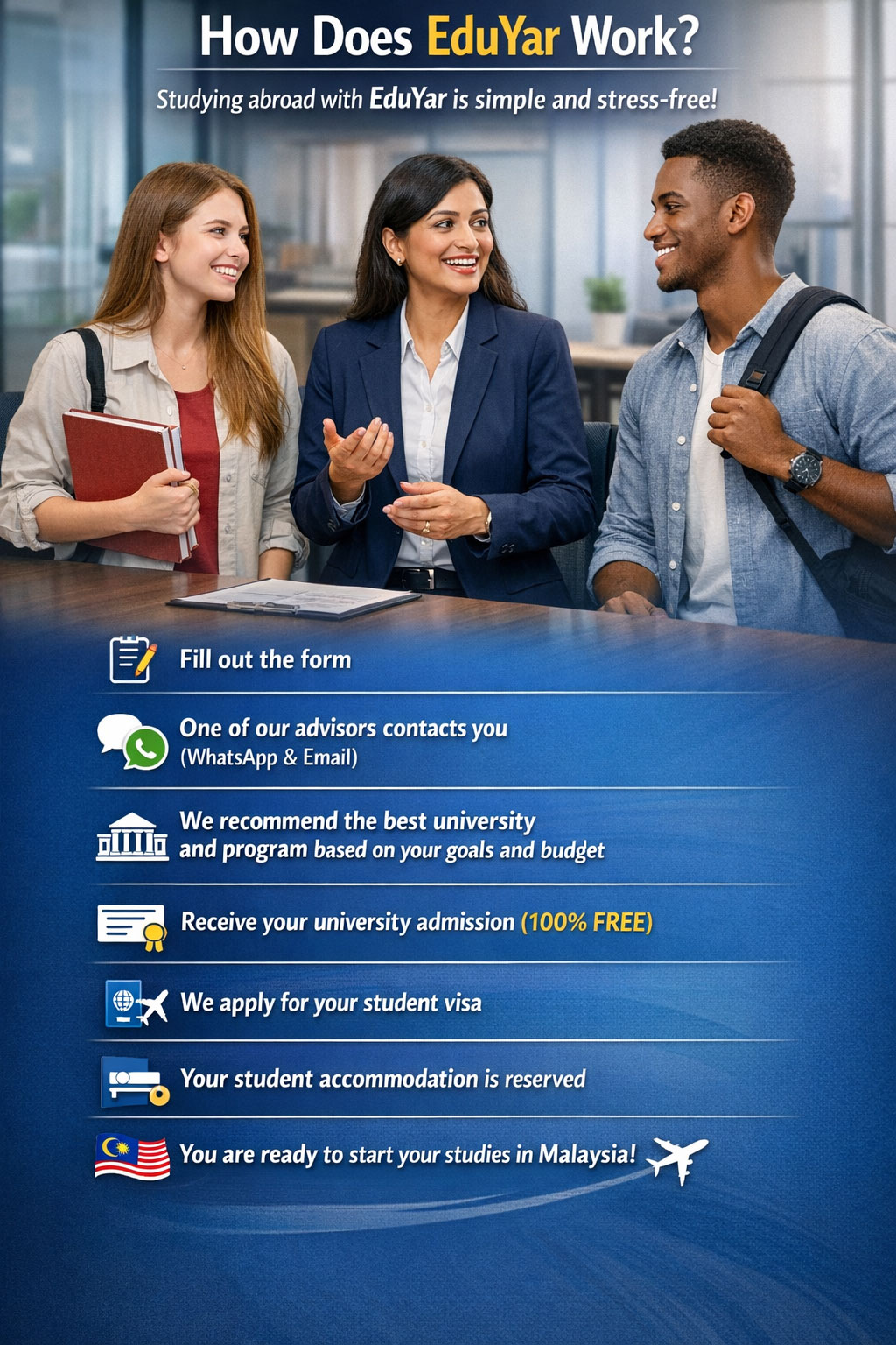 All about Study in Malaysia